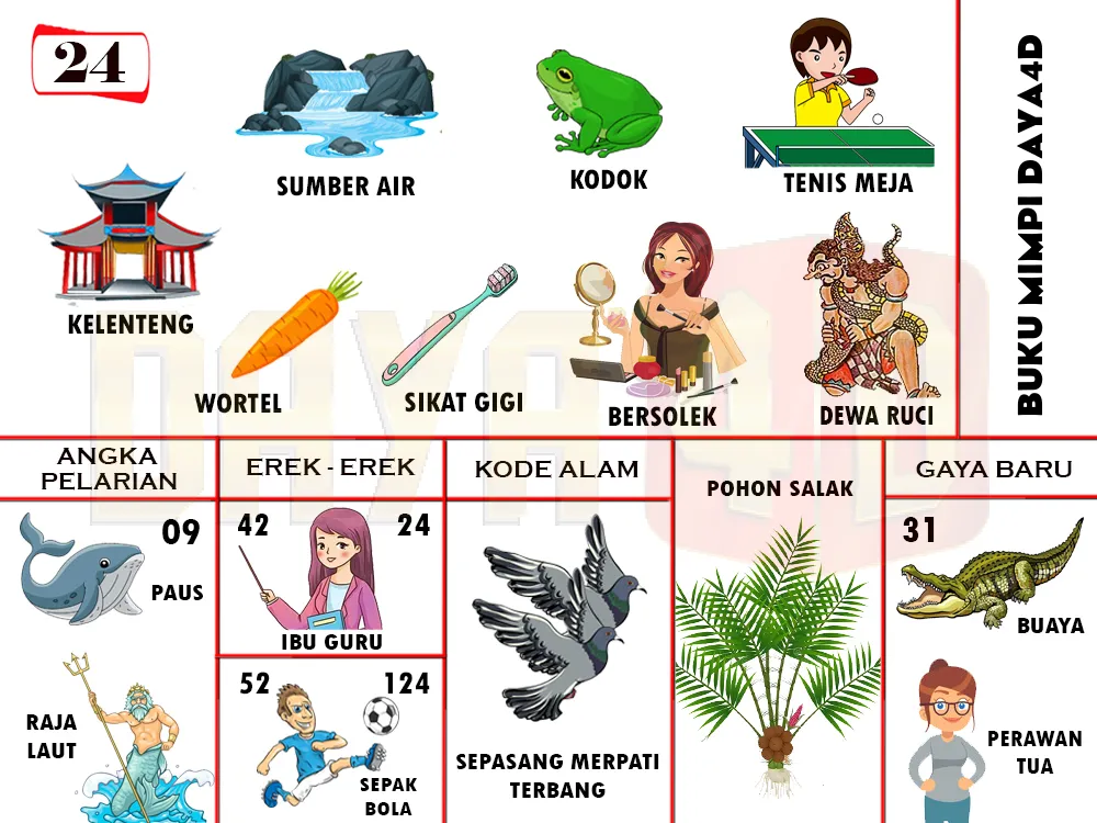buku mimpi erek erek togel 24