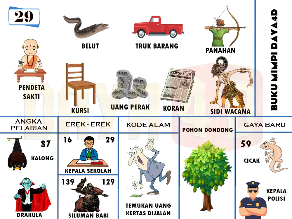 buku mimpi erek erek togel 29