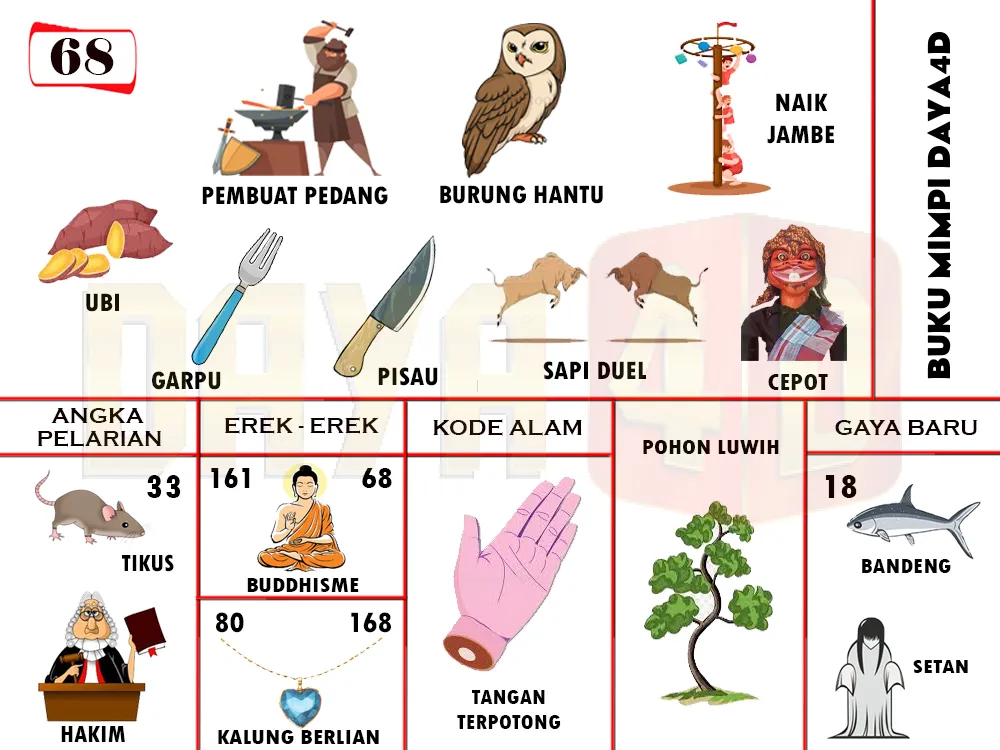 buku mimpi erek erek togel 68