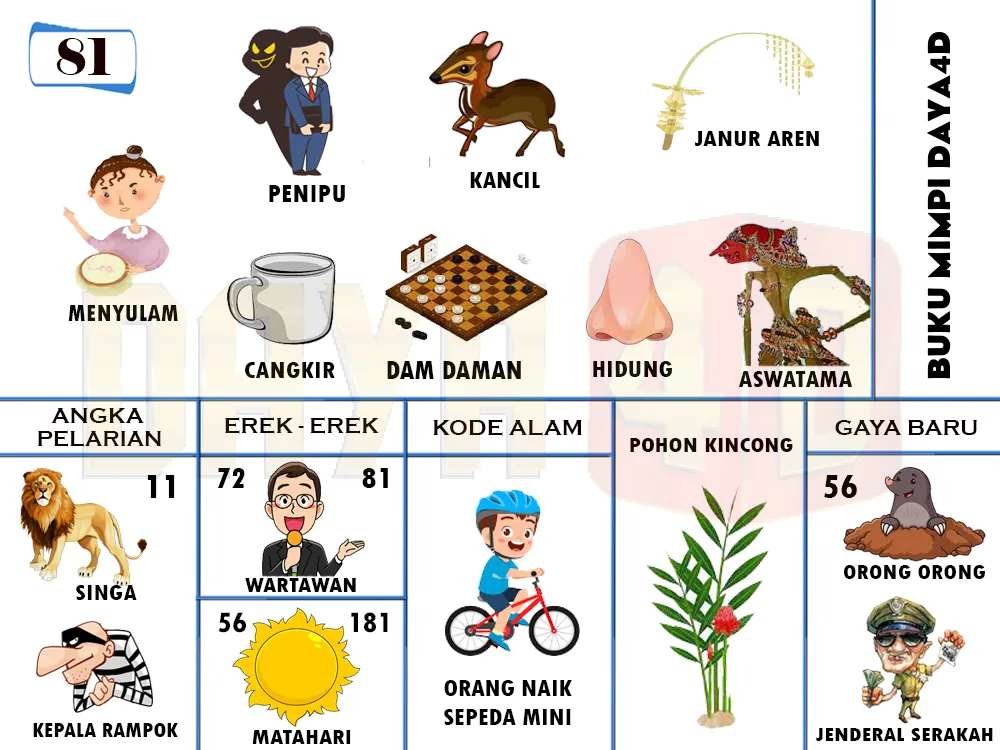 buku mimpi erek erek togel 81