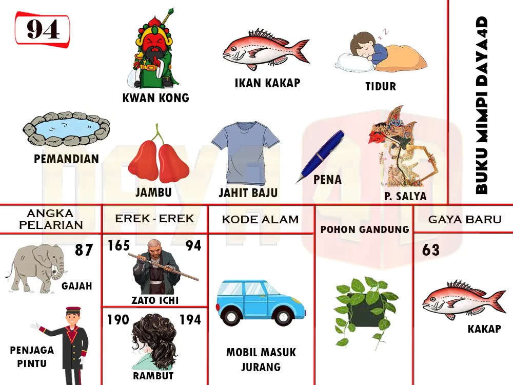 buku mimpi erek erek togel 94